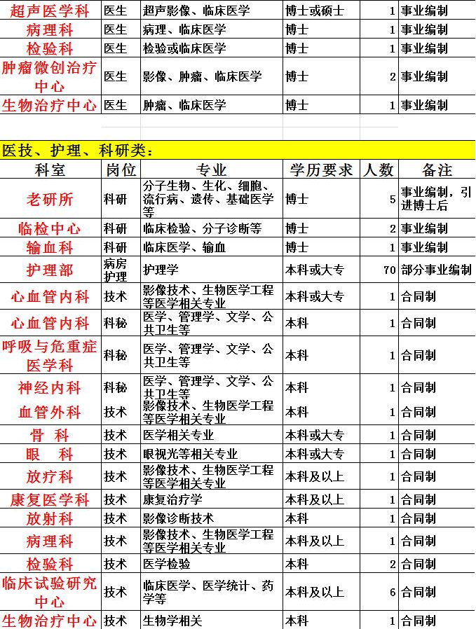 北京医院招聘信息_北京老年医院招聘信息