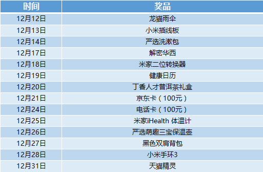 四,年度锦鲤奖品清单——全方位打造金牌hr
