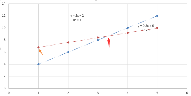 Rrf Graph 相对响应因子(RRF)计算的疑问