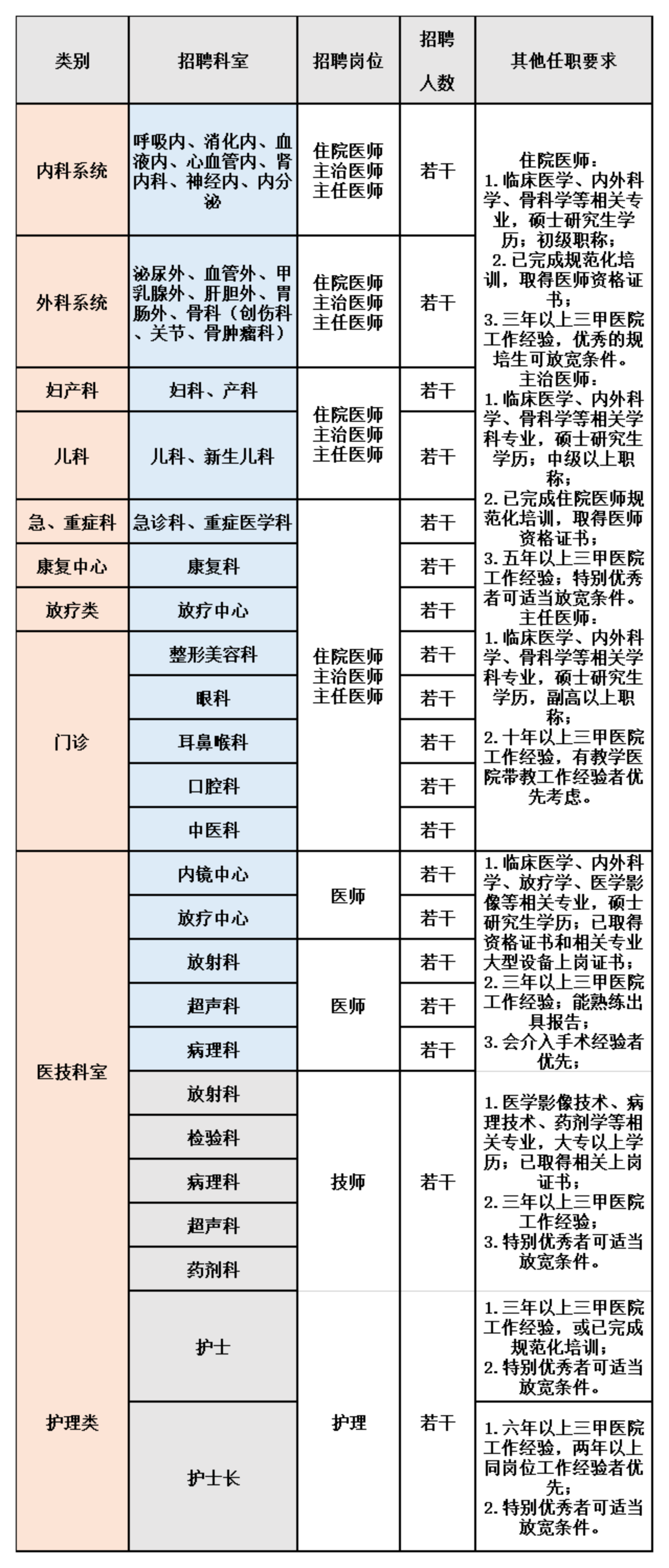 重庆中美海吉亚医院欢迎您的加入