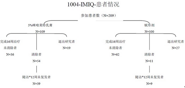 图片预览