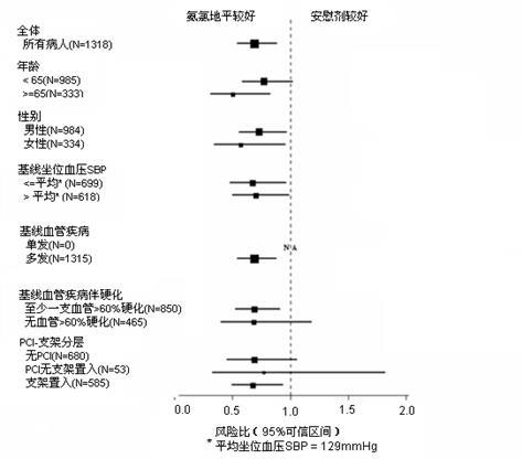 图片预览
