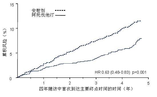 图片预览
