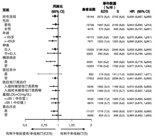 图片预览