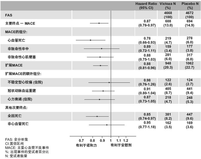 图片预览
