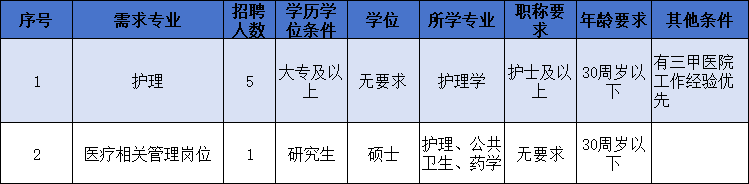 武警安徽總隊醫院2024護理崗位最新招聘公告