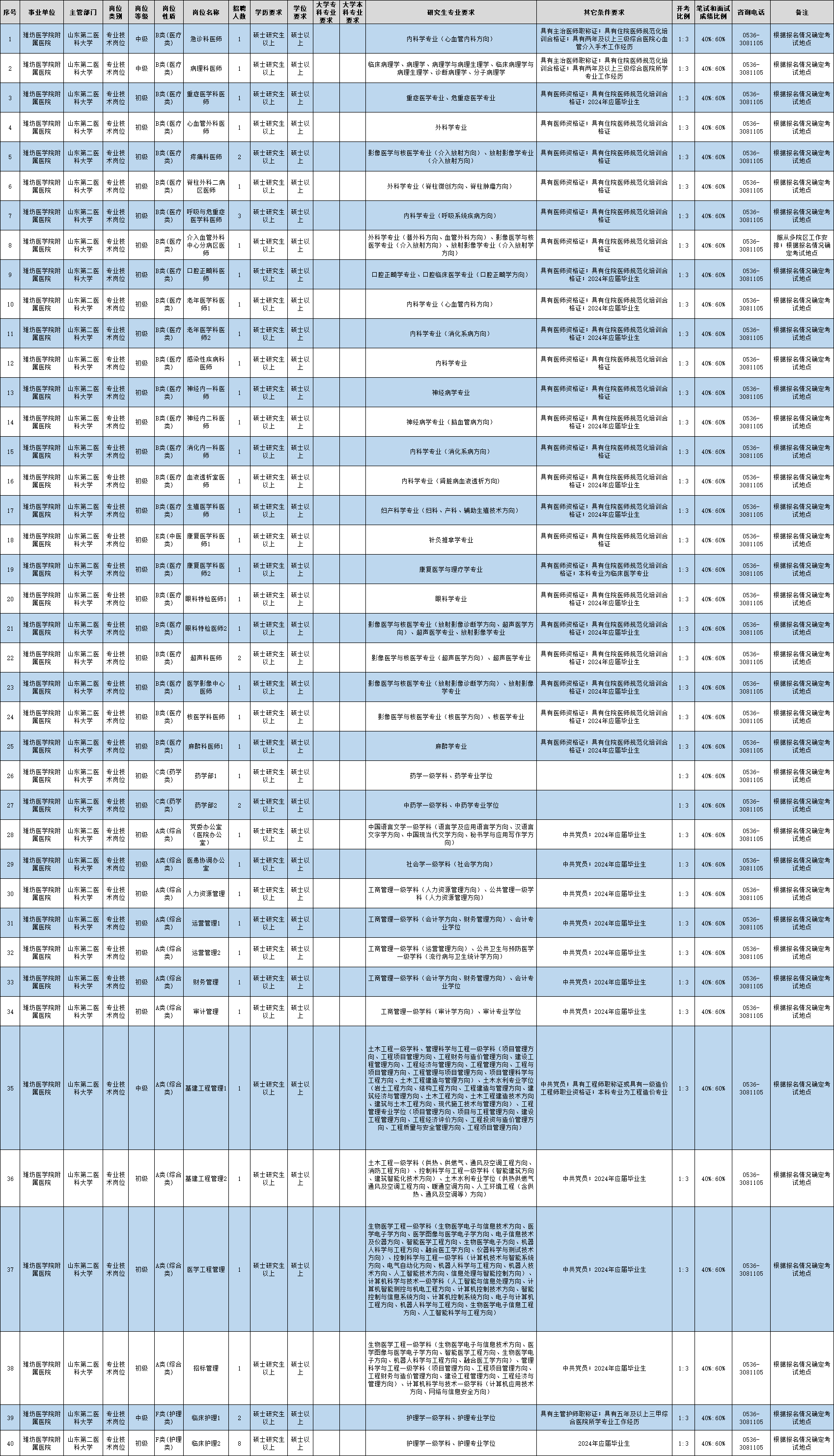 泰山学院考研光荣榜图片